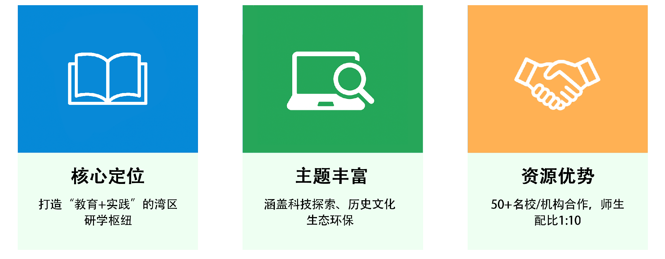 研学业务亮点.png